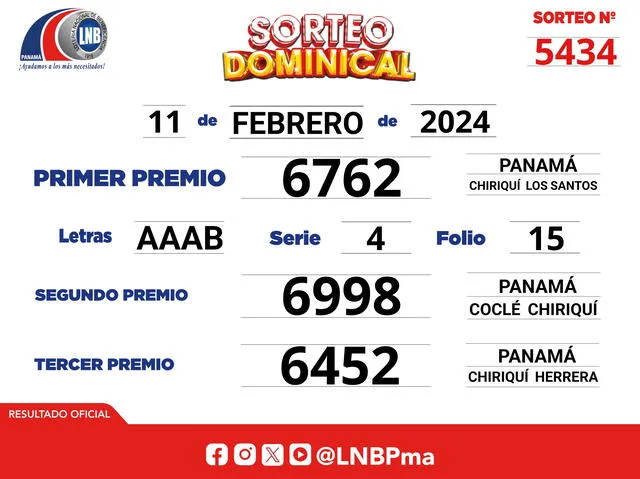  Resultados y números ganadores del último sorteo de la Lotería Nacional de Panamá. Foto: LNB    