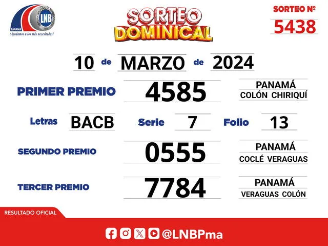 Lotería de Panamá HOY | sorteo Miercolito