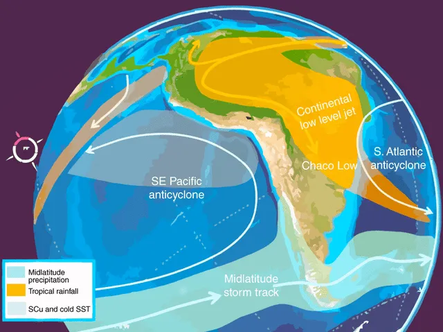 El anticiclón del Pacífico sur (SE Pacific anticyclone) es un área de alta presión atmosférica que se mueve y cambia de intensidad con el tiempo. Foto: ResearchGate   