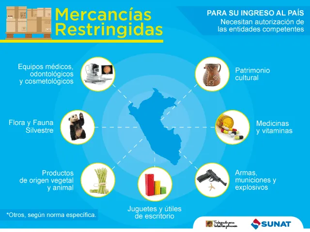 Para que estos productos ingresen al Perú se necesita de una autorización de las entidades competentes. Foto: Sunat   