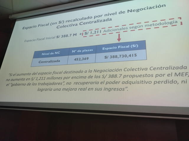 Trabajadores estatales denuncian pérdida del poder adquisitivo durante negociación colectiva. Foto: FTEP Trabajadores estatales denuncian pérdida del poder adquisitivo durante negociación colectiva. Foto: FTEP