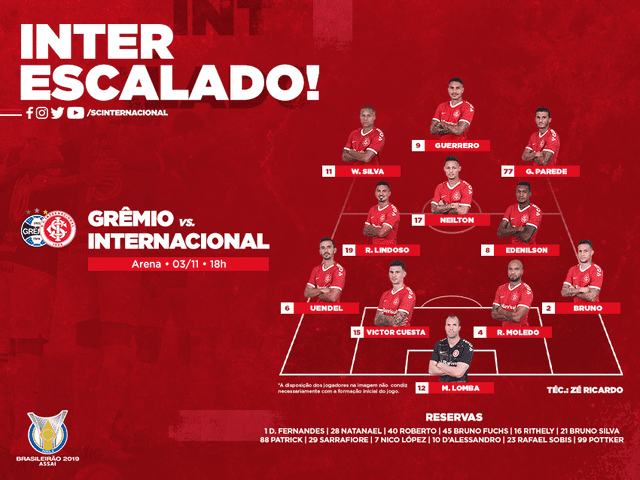 Alineaciones confirmadas del Gremio vs. Internacional por la fecha 30 del Brasileirao.