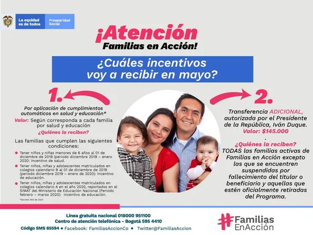 Incentivos que brinda el programa Familias en Acción en Colombia. (Foto: Familias en Acción)
