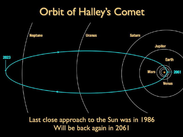 Ubicación actual del cometa Halley en 2023. Foto: Earth Sky