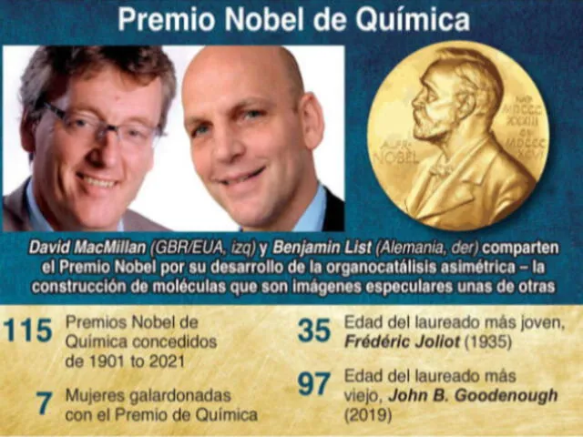 Datos adicionales del Premio Nobel de Química. Foto: Nobel Prize