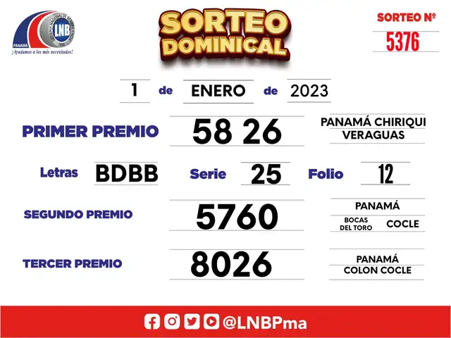 Resultados de la Lotería Nacional de Panamá de Año Nuevo 2023. Foto: Twitter/lnbpma