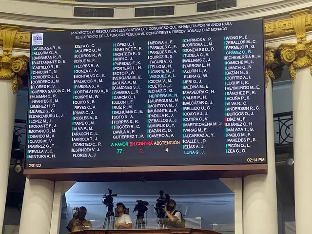 Votación del caso Freddy Díaz. Foto: Congreso