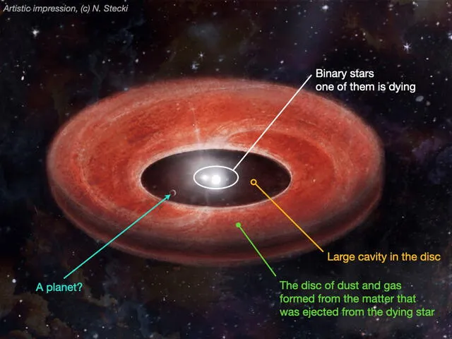 Ejemplo de un disco protoplanetario: (Blanco) estrella binaria; (naranja) cavidad del disco; (celeste) un posible planeta; y (verde) materia expulsada por la estrella moribunda. Foto: N. Stecki