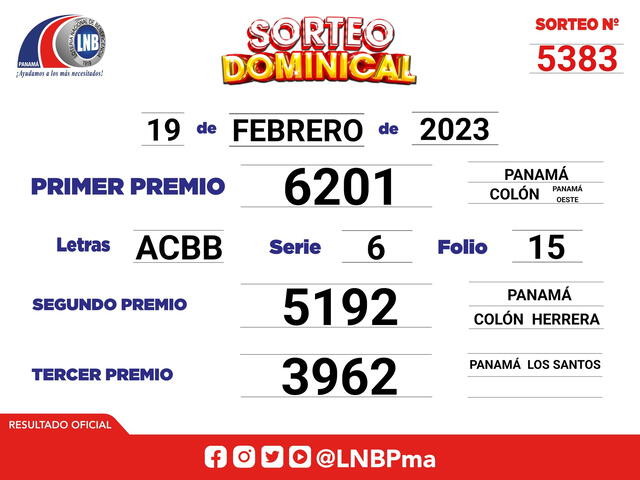  Resultados Lotería Nacional de Panamá. Foto: LNBPma/ Twitter   