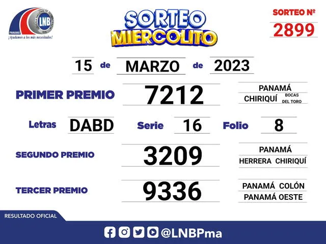 Resultados de la Lotería Nacional de Panamá de hoy, 15 de marzo. Foto: LNBPma/ Twitter Resultados de la Lotería Nacional de Panamá de hoy, 15 de marzo. Foto: LNBPma/ Twitter