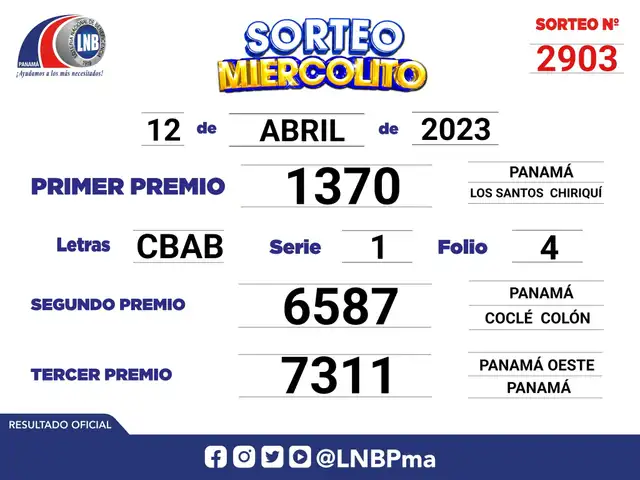  Sorteo Miercolito se jugó el jueves 13 de abril. Foto: LNBPMA   