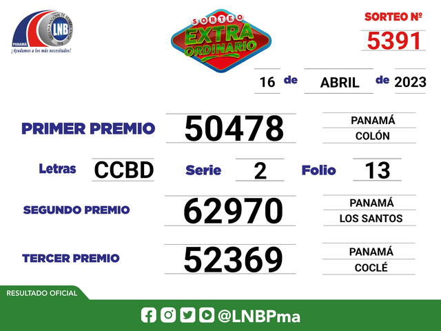 Resultados oficiales del Sorteo de Oro Dominical. Foto: LNBPMA/ Twitter   