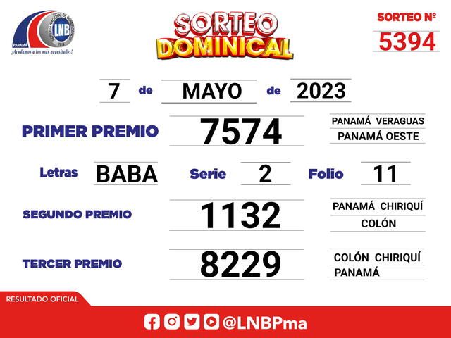 Resultados oficiales de la Lotería Nacional de Panamá, domingo 7 de mayo. Foto: Twitter/LNBPma   
