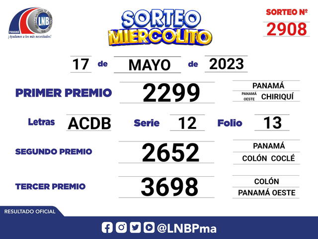 Sorteo Miercolito 17 de mayo, Panama