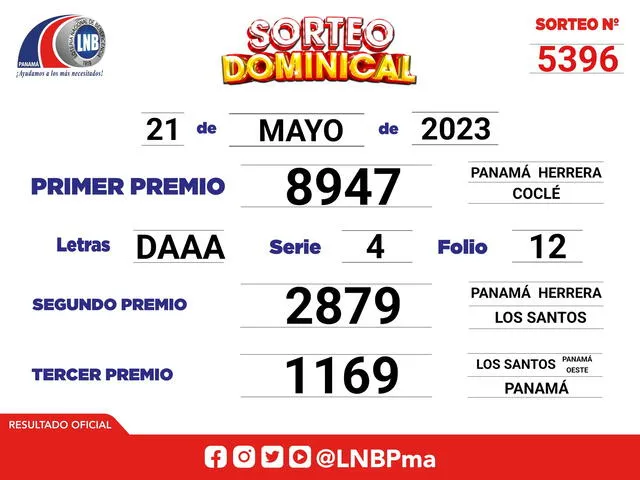 Resultados del Sorteo Dominical 5396 HOY, 21 de mayo de 2023. Foto: Twitter/lnbpmá.