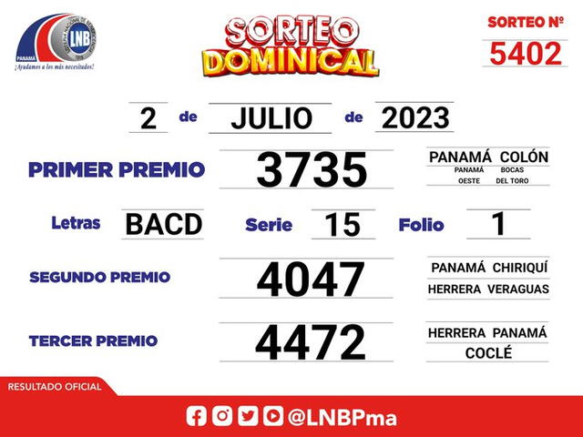 Sorteo Dominical de hoy, 2 de julio. Foto: LNBP   