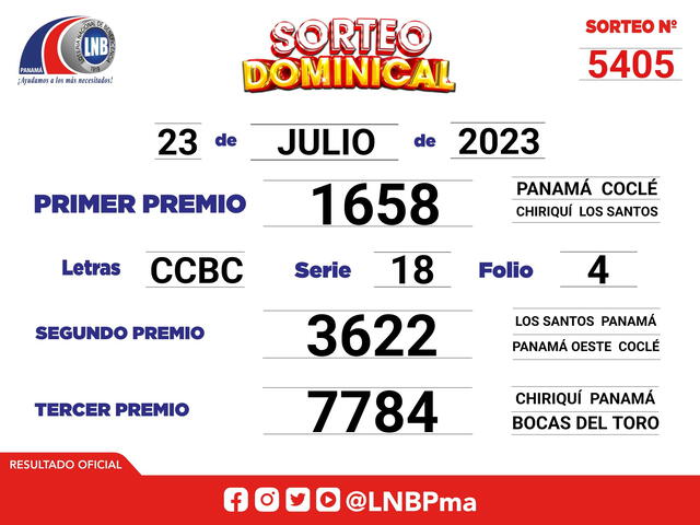 Resultado de la Lotería de Panamá. Foto: LNB Resultado de la Lotería de Panamá. Foto: LNB