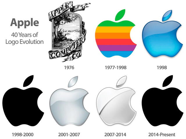  Evolución de los logos de Apple. Foto: ipadizate<br><br>    