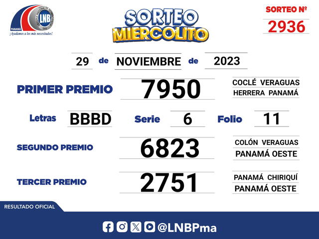 Resultados del Sorteo Miercolito de la Lotería Nacional de Panamá