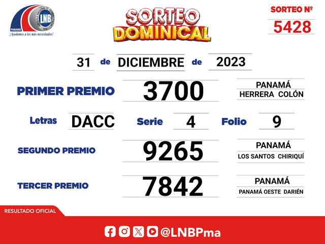 Resultados Lotería de Panamá hoy, 31 de diciembre, sorteo dominical. Foto: LNBPma