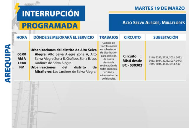  Corte de luz en Arequipa el 19 de marzo. Foto: SEAL    