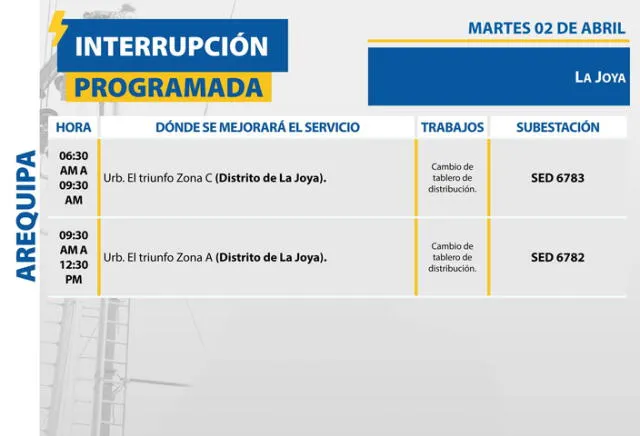  Suspensión del servicio en Arequipa el martes 2 de abril. Foto: SEAL   