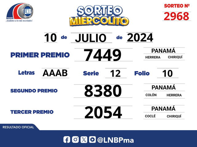 Tabla de resultados del Sorteo Miercolito HOY, 10 de julio. Foto: LNB Panamá   