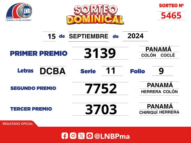 Resultados de la Lotería Nacional de Panamá HOY, domingo 15 de septiembre   