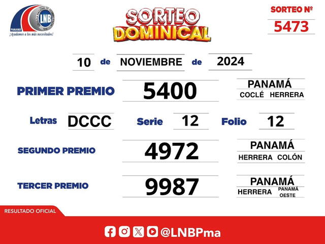 Resultados del último sorteo de la Lotería Nacional de Panamá. Foto: LNB   