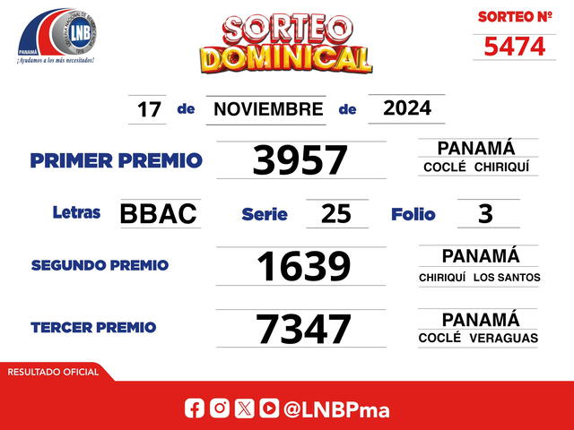 Resultados del 17 de noviembre. Foto: LNB   