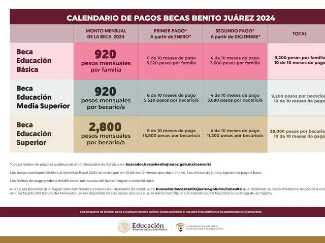  Pago de la Beca Benito Juárez. Foto: Secretaría de Educación Pública en México   