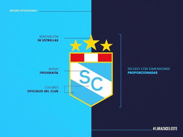 Cada elemento en el escudo del club celeste hace alusión a un rasgo distintivo e histórico del equipo. Foto: Sporting Cristal   