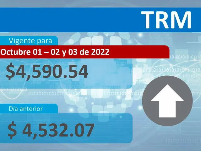 Dólar TRM