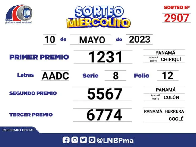 Este fue el resultado oficial de la Lotería Nacional de Panamá del 10 de mayo de 2023. Foto: Twitter/LNBPma   