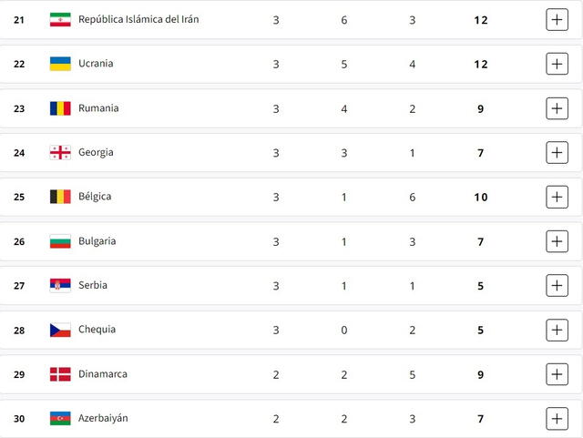 En total, fueron 9 los países que ganaron 3 medallas de oro. Foto: París 2024   