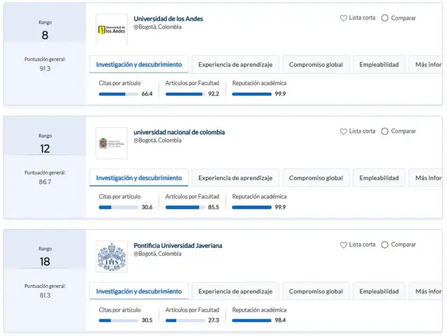  Top 3 de mejores universidades colombianas. Foto: QS 2026<br>    