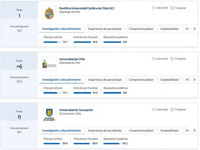  Top 3 de mejores universidades chilenas. Foto: QS 2026<br>    