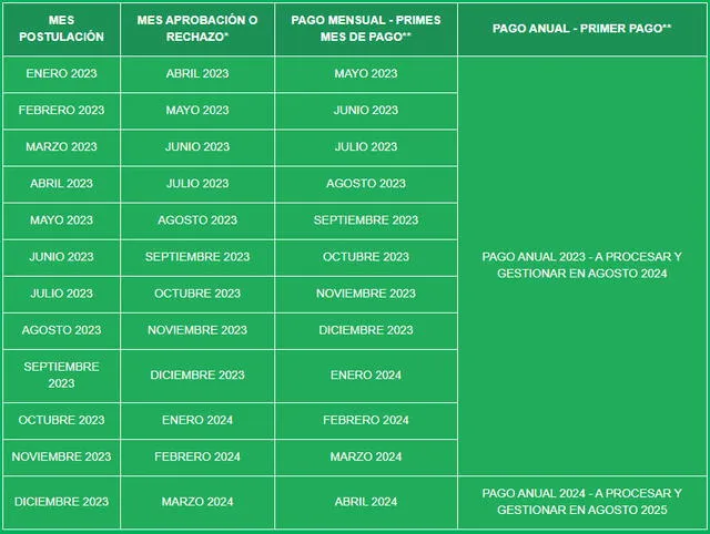 Subsidio al Empleo Joven