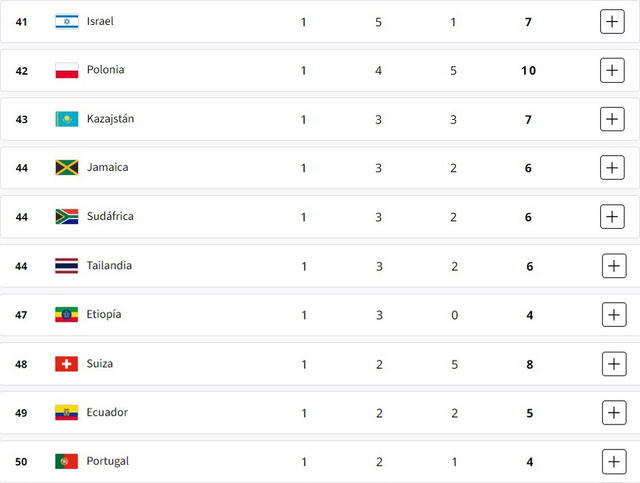 Ecuador firmó su mejor participación en unos Juegos Olímpicos. Foto: París 2024   