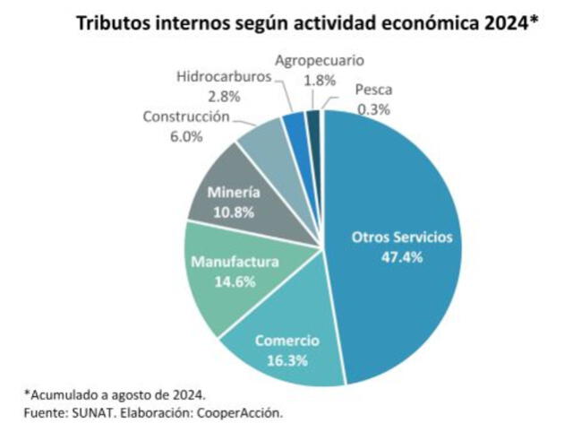 larepublica.pe