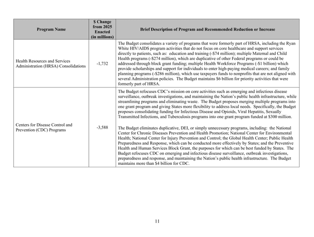 Trump’s budget plan slashes $18B from NIH and $5B from NSF, raising alarms in the U.S. scientific community. Photo: X Trump’s budget plan slashes $18B from NIH and $5B from NSF, raising alarms in the U.S. scientific community. Photo: X