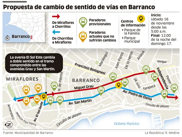 Cambio de sentido en Barranco