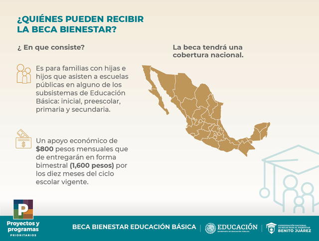 La Beca Bienestar para las Familias tiene una cobertura nacional en todo México. (Foto: Gobierno de México)