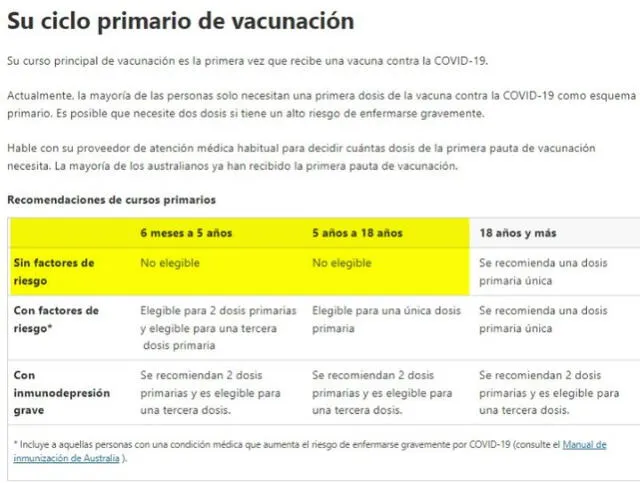  La vacunación contra COVID-19 en Australia en 2024. Foto: captura en web / Departamento de Salud de Australia.<br><br>    