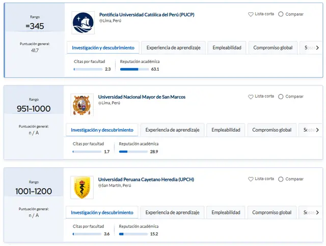 Top 3 de las mejores universidades de Perú, según ranking 2026. Foto: QS World University Rankings 2026<br> Top 3 de las mejores universidades de Perú, según ranking 2026. Foto: QS World University Rankings 2026<br>