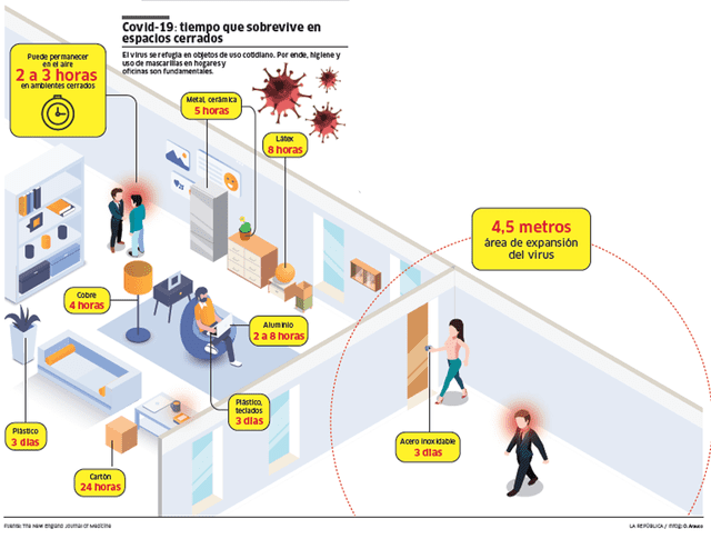 coronavirus espacios cerrados coronavirus espacios cerrados
