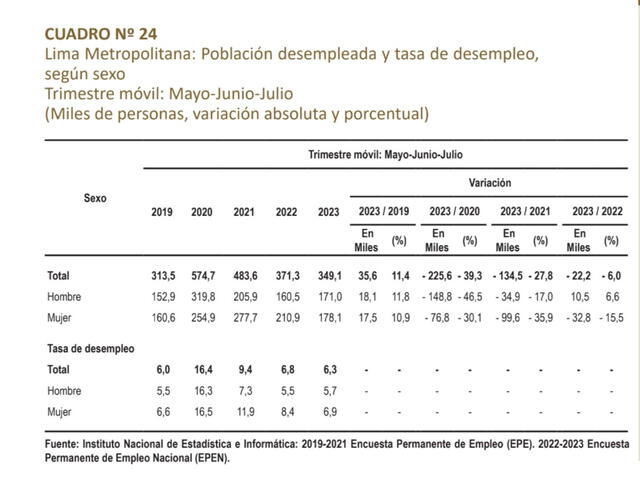 larepublica.pe