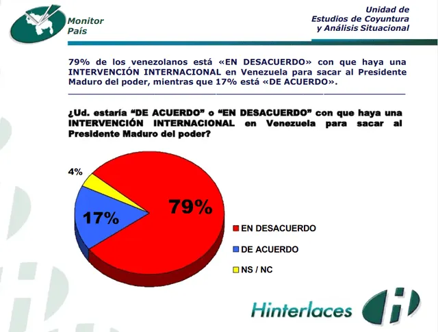 <em> Informe del "Monitor País" donde proviene dicha encuesta hecha por la dictadura de Nicolás Maduro. Foto: captura de pantalla.</em>   