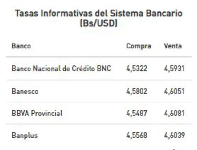 Tasa informativa del sistema bancario