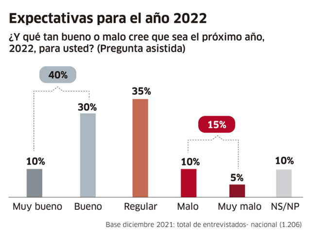 Infografía - La República